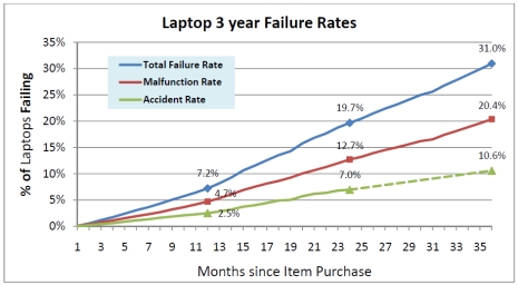 laptop-failure-rates.jpg